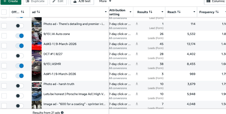 Meta Ads Manager dashboard showing campaigns with $4.50–$16.52 cost per lead