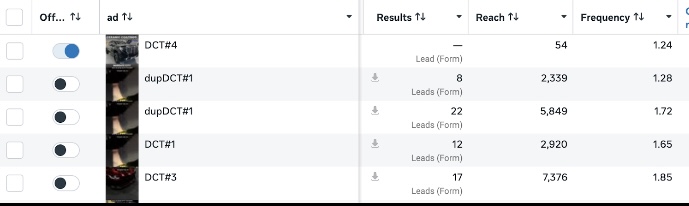 Meta Ads Manager showing single campaign results with $9–$14 cost per lead